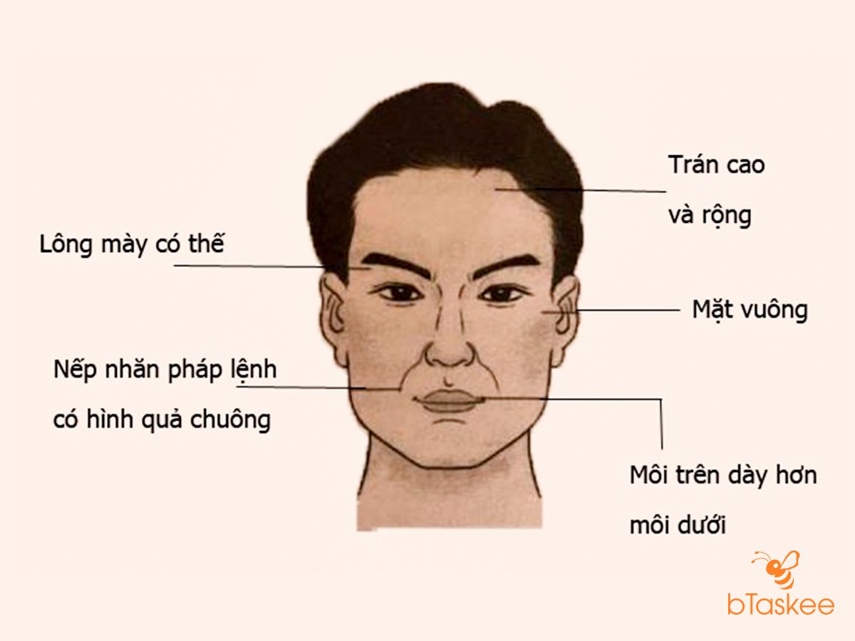 Nhân tướng học khuôn mặt: Xem tính cách vận mệnh qua hình dáng khuôn mặt chuẩn xác nhất