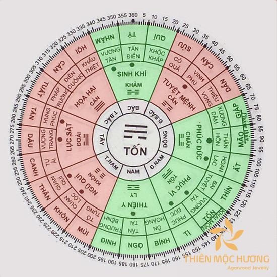 Sinh năm 1956 mệnh gì, tuổi con gì - Vận mệnh, sự nghiệp ra sao? 