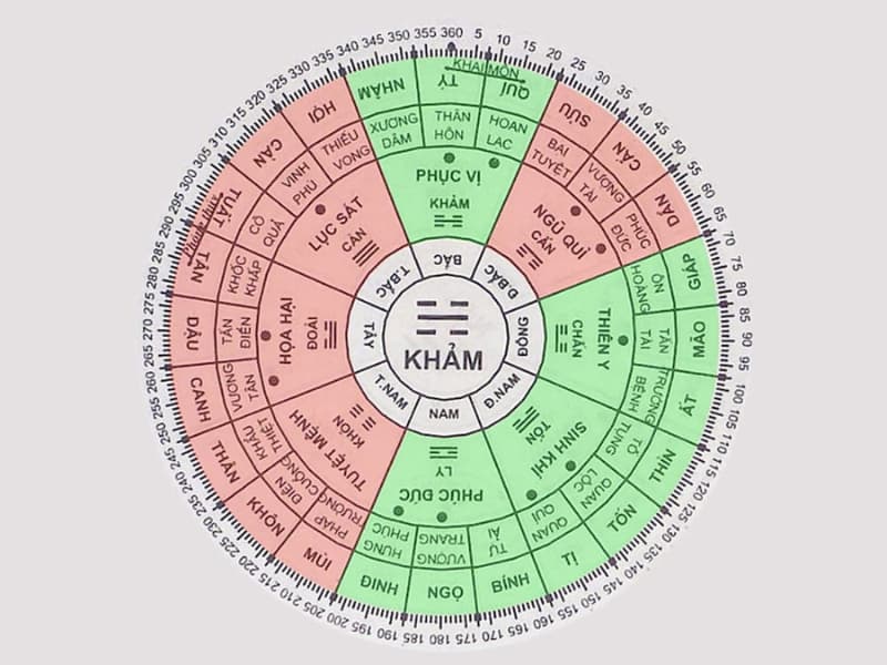 Sinh năm 1986 mệnh gì? Bí mật đằng sau người tuổi Bính Dần