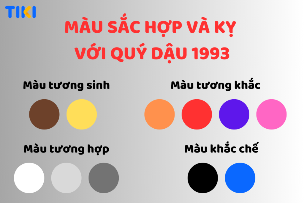 Tuổi 1993 mệnh gì? Màu sắc phong thủy và sự hòa hợp với các cung