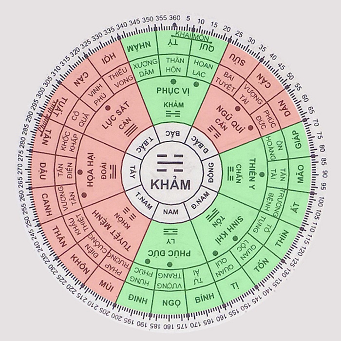 Tử vi người sinh năm 1981: Mệnh gì? Hợp màu gì? Đeo đồng hồ nào may mắn?