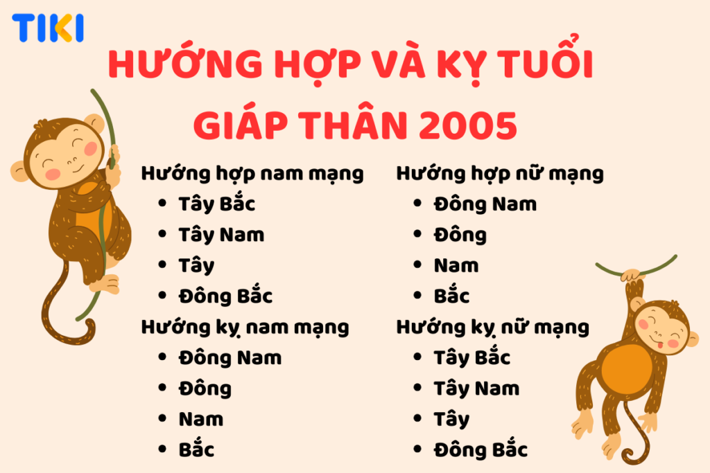 Tuổi Giáp Thân 2004 mệnh gì? Hợp màu gì, hợp tuổi gì, hướng nào tốt?