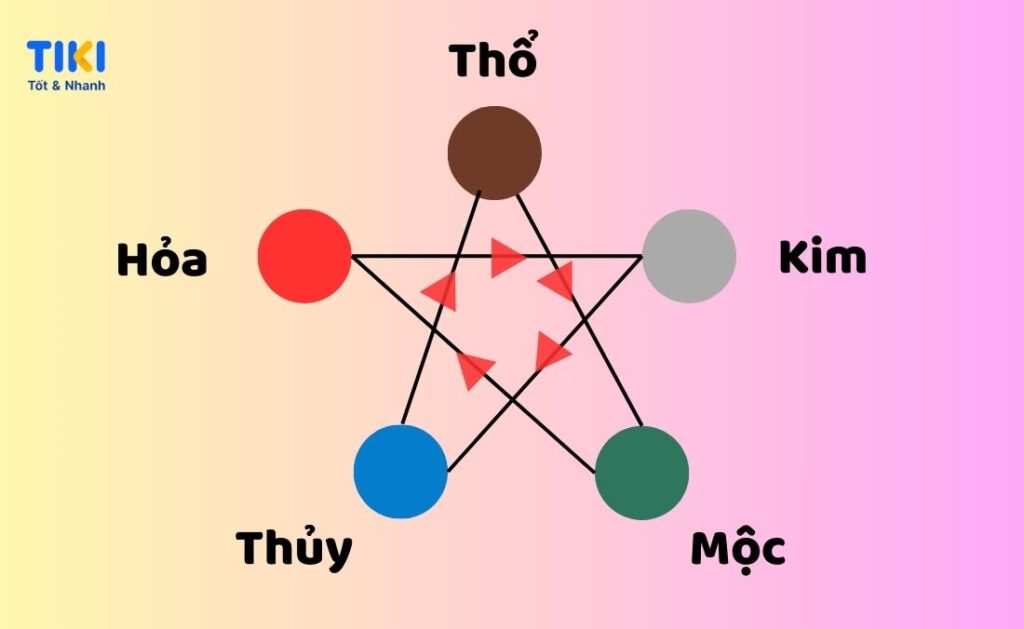 Năm 1988 mang theo mệnh gì? Tuổi Mậu Thìn hòa hợp với tuổi nào, chọn màu gì? Hướng nào là lựa chọn phù hợp?