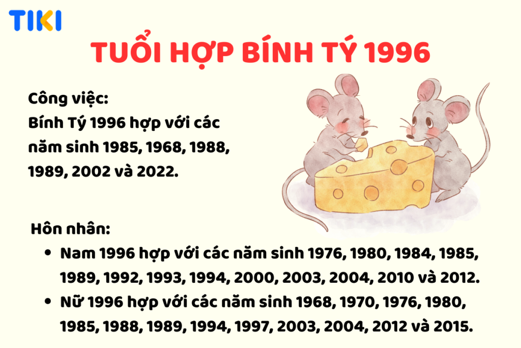 Khám phá bí ẩn của tuổi Bính Tý 1996: Mệnh, màu sắc, và tuổi hợp nhất là điều mà chúng tôi sẽ tiết lộ!