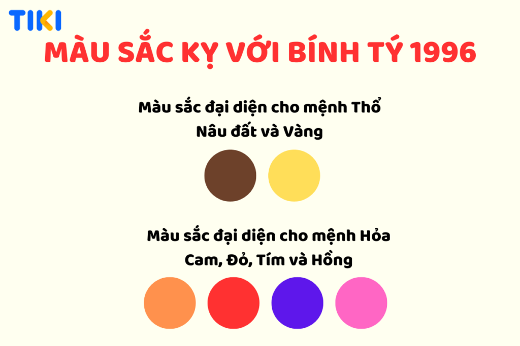 Khám phá bí ẩn của tuổi Bính Tý 1996: Mệnh, màu sắc, và tuổi hợp nhất là điều mà chúng tôi sẽ tiết lộ!