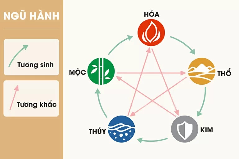 Giải đáp sinh năm 2006 mệnh gì, tuổi gì, đeo đồng hồ nào?