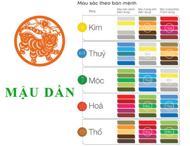 Tuổi Mậu Dần 1998 Mệnh Gì, Hợp Với Ai, Tính Cách Thế Nào?