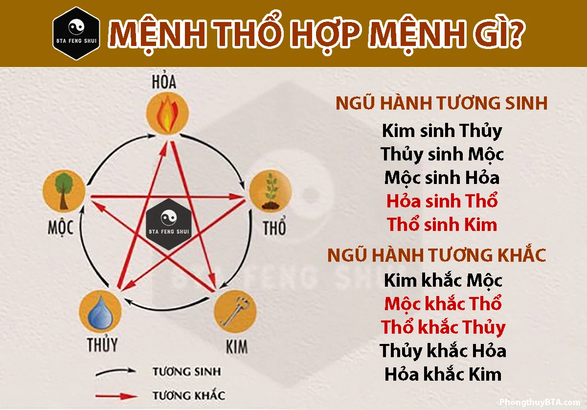 Mệnh Thổ là gì? Mệnh Thổ hợp màu gì? Hợp mệnh gì?