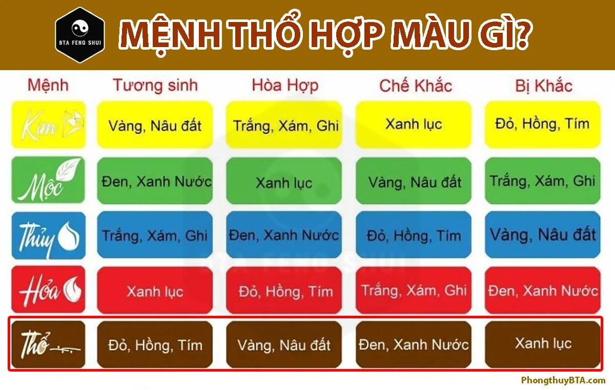 Mệnh Thổ là gì? Mệnh Thổ hợp màu gì? Hợp mệnh gì?