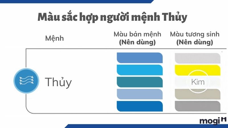 Mệnh Thủy Hợp Mệnh Gì Để Làm Ăn Thuận Lợi, Thu Hút Tiền Tài, May Mắn