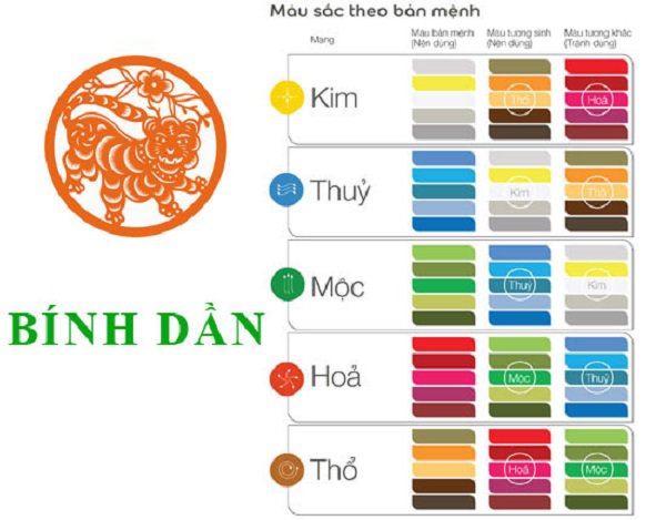 Năm 1986 Mệnh Gì? Khám Phá Tử Vi và Phong Thủy Tuổi Bính Dần