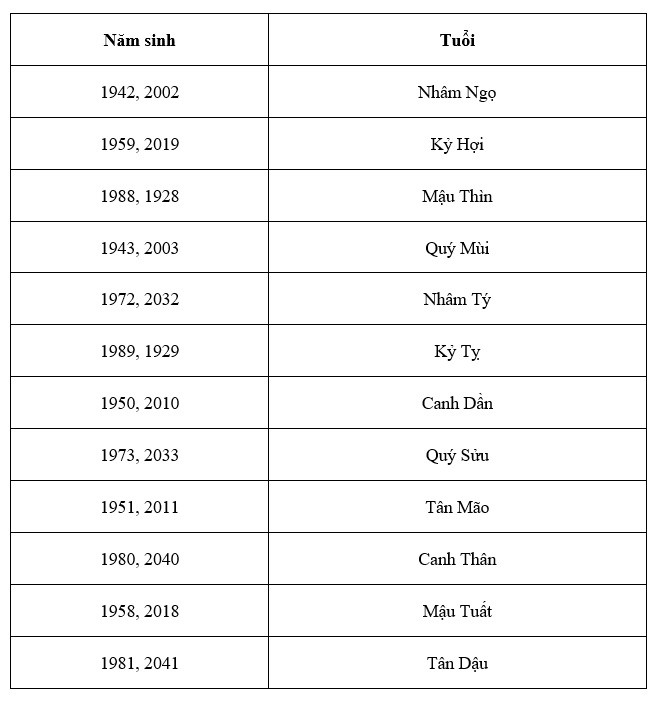 Những tuổi nào hợp với năm Giáp Thìn 2024?