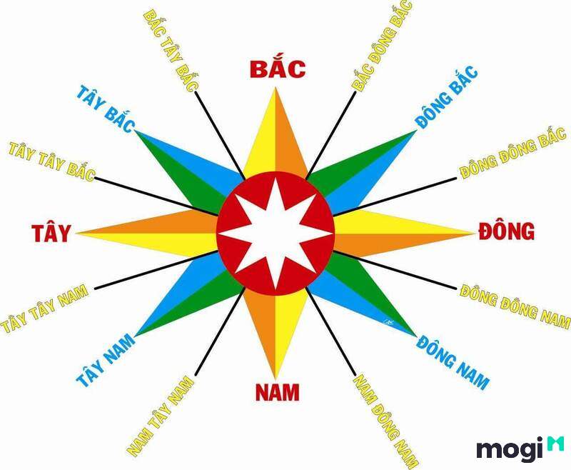 Sinh Năm 2020 Mệnh Gì? Tuổi Canh Tý Hợp Màu Gì, Khắc Màu Gì?