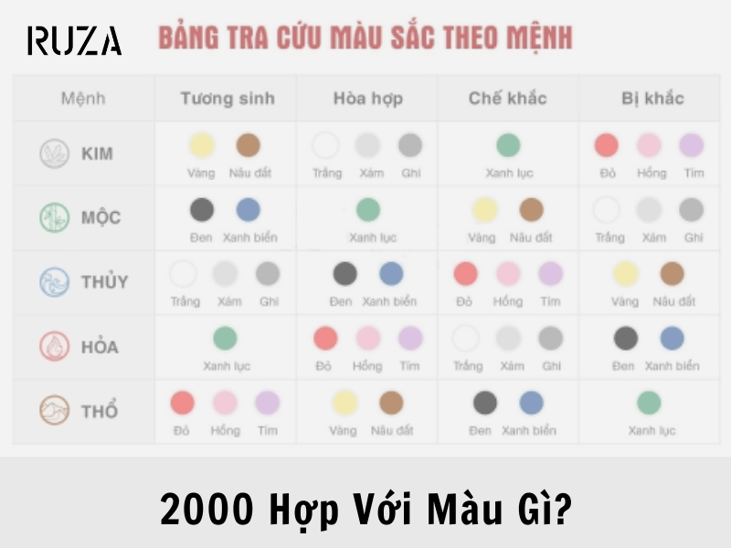 Tuổi Canh Thìn 2000 Mệnh Gì? Hợp Với Tuổi Gì, Hợp Màu Gì?