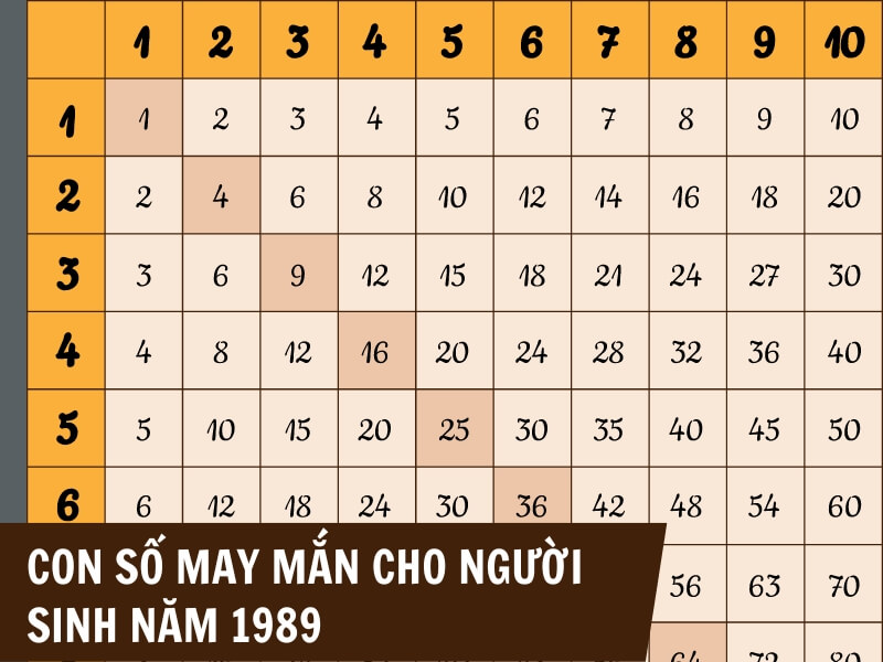 Tuổi Kỷ Tỵ 1989 Mệnh Gì? Hợp Với Tuổi Gì, Hợp Màu Gì?