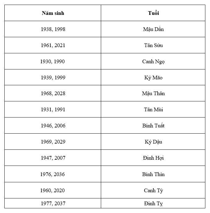 Những tuổi nào hợp với năm Giáp Thìn 2024?