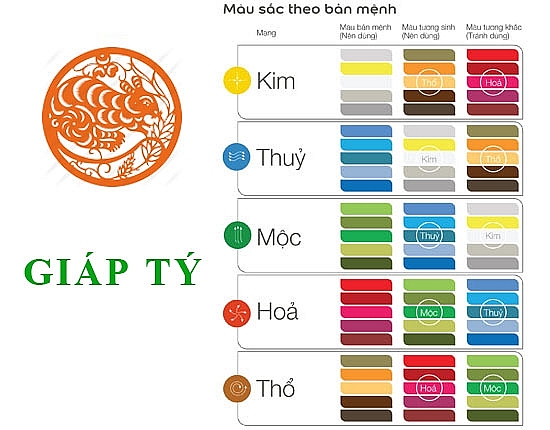 Phong thủy trọn đời cho nữ tuổi Giáp Tý – 1984