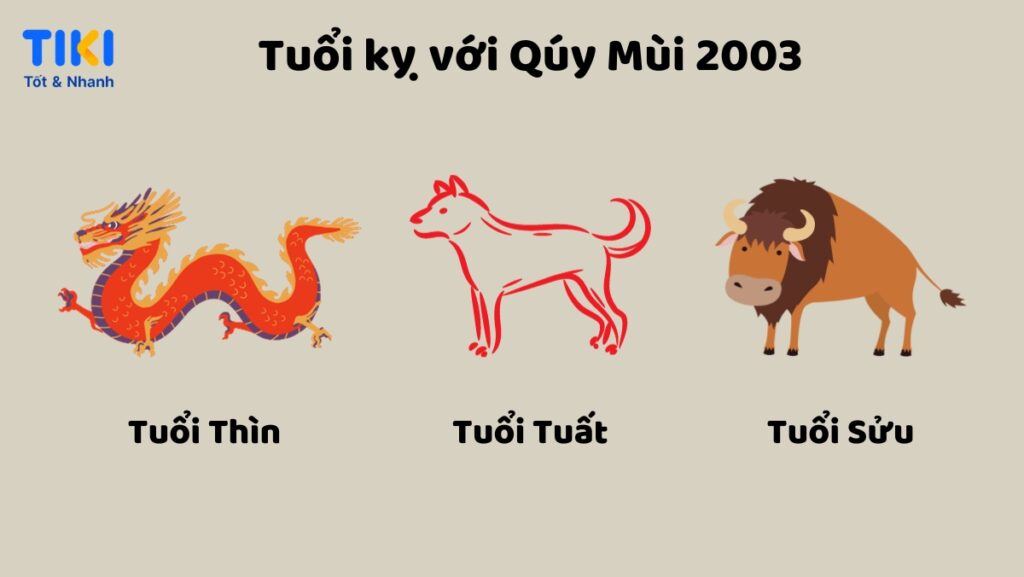 Bí mật về mệnh số của Tuổi Quý Mùi 2003 và màu sắc hòa quyện | Mytour