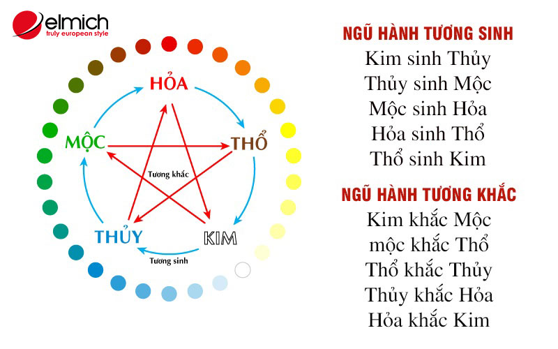 Sinh năm 1998 hợp màu gì, kỵ màu nào để được may mắn tài lộc