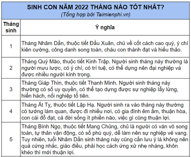 2022 là năm của con gì? Vận mệnh của 12 con giáp sẽ thế nào?