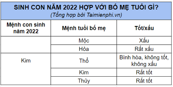 2022 là năm của con gì? Vận mệnh của 12 con giáp sẽ thế nào?