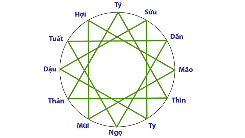 Tuổi Dần tam hợp với tuổi gì?