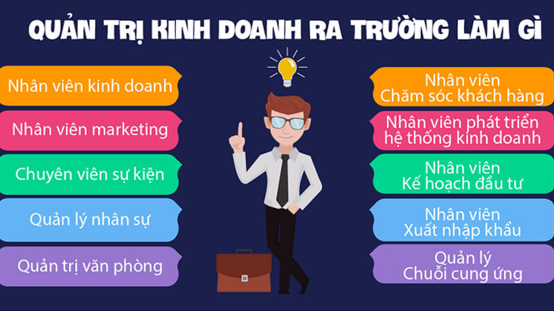 Khối D83 gồm những môn gì? Có những ngành nào, học ở đâu?