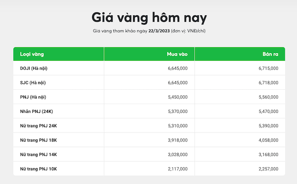 Giá vàng trắng hôm nay bao nhiêu 1 chỉ? Các yếu tố ảnh hưởng đến giá vàng