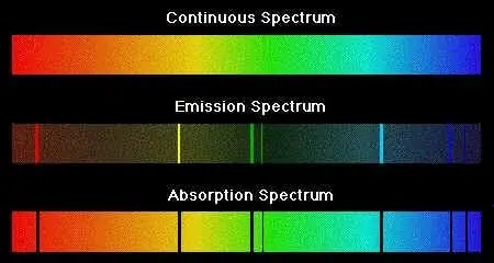 Cấu tạo của máy quang phổ