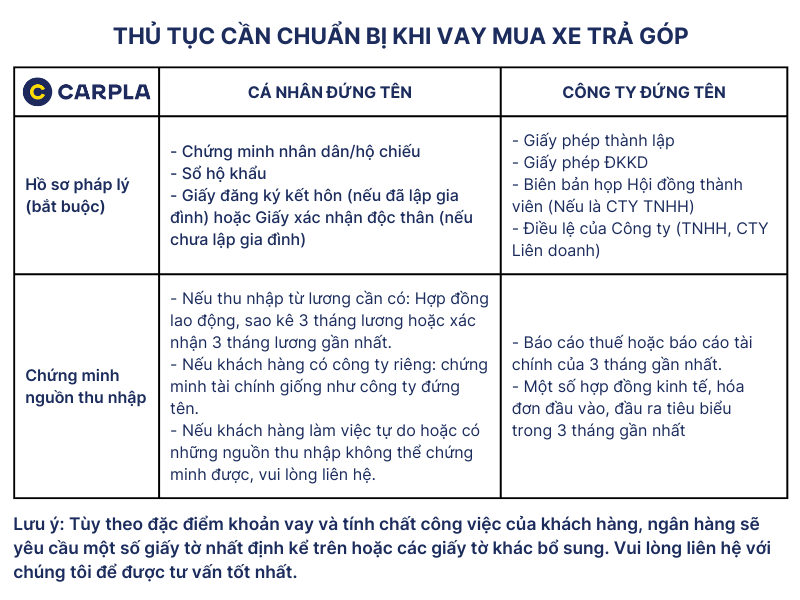 Bảng giá xe Toyota Rush kèm ưu đãi mới nhất tháng 07/2024