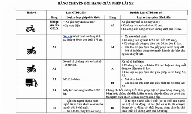 Giá xe Honda CBR250RR mới nhất 07/2024 & Đánh giá