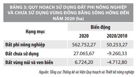 Sử dụng nguồn lực đất đai phục vụ tái cơ cấu ngành Nông nghiệp ở Đồng bằng sông Hồng - Tạp chí Tài chính