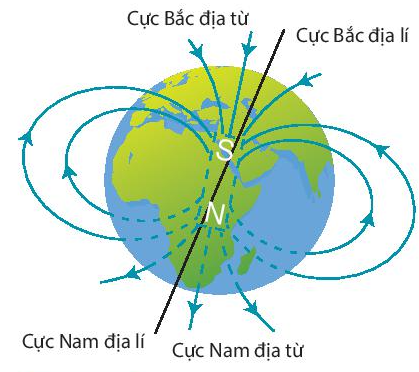 Lý thuyết Từ trường - Khoa học tự nhiên 7 </>