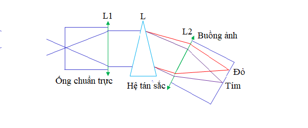 Máy quang phổ, nguyên tắc hoạt động