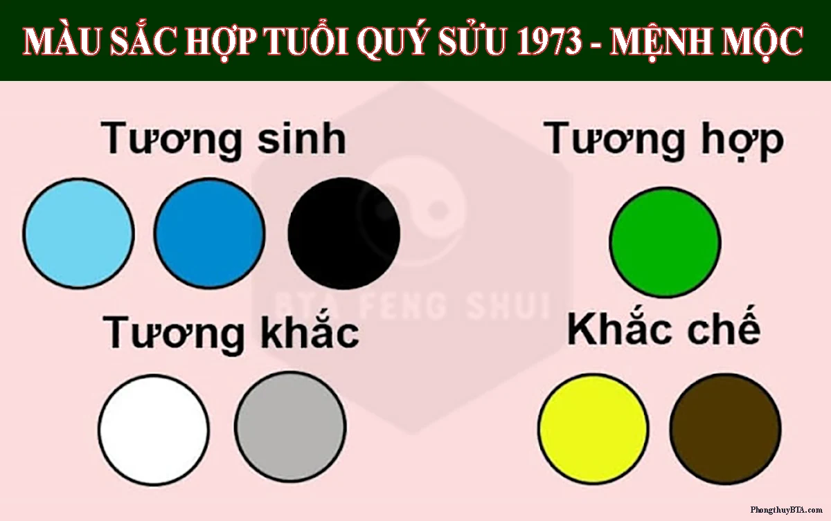 Tuổi Quý Sửu sinh năm 1973 mệnh gì? hợp màu gì? hợp tuổi nào?