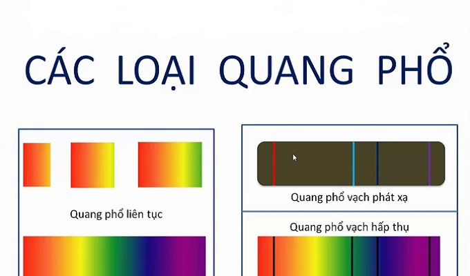 Vật Lý 12: Chuyên Đề Các Loại Quang Phổ Và Bài Tập Trắc Nghiệm