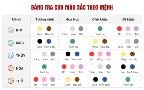 Sinh năm 2000 tuổi con gì? Tất tần tật về tử vi người sinh năm 2000