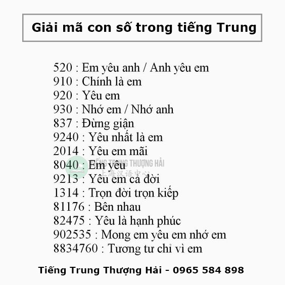 Ý nghĩa các con số tiếng Trung - tiengtrungthuonghai.vn