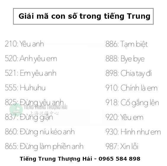 Ý nghĩa các con số tiếng Trung - tiengtrungthuonghai.vn