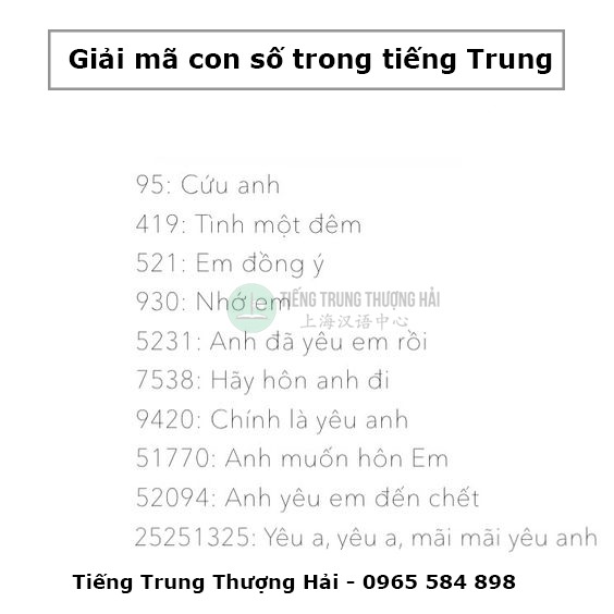 Ý nghĩa các con số tiếng Trung - tiengtrungthuonghai.vn