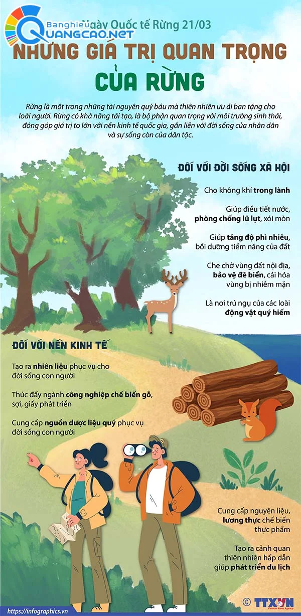 Poster Bảo Vệ Môi Trường