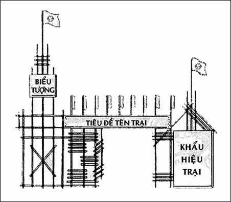 Tổng hợp những mẫu cổng trại đẹp và dễ làm nhất