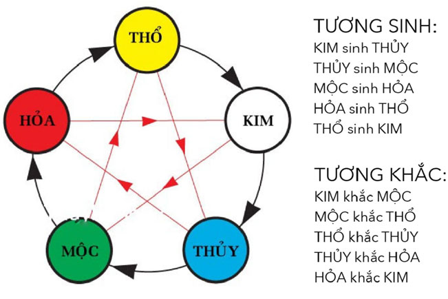 Chọn màu xe ô tô theo tuổi