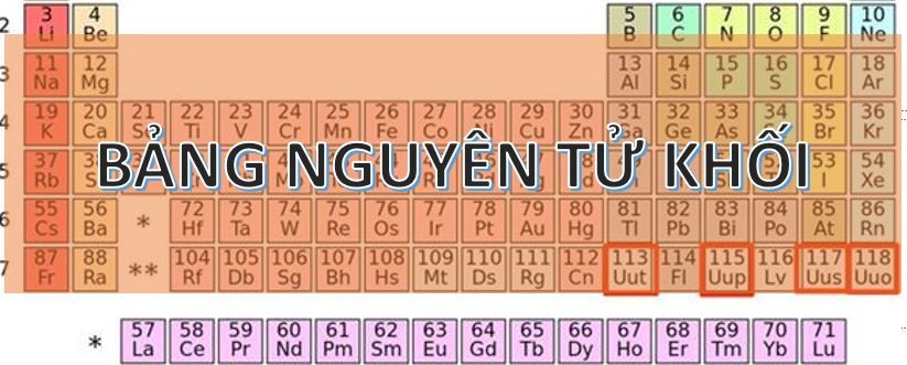 Giải thích khái niệm nguyên tử khối là gì? Một số mẹo học nguyên tử khối