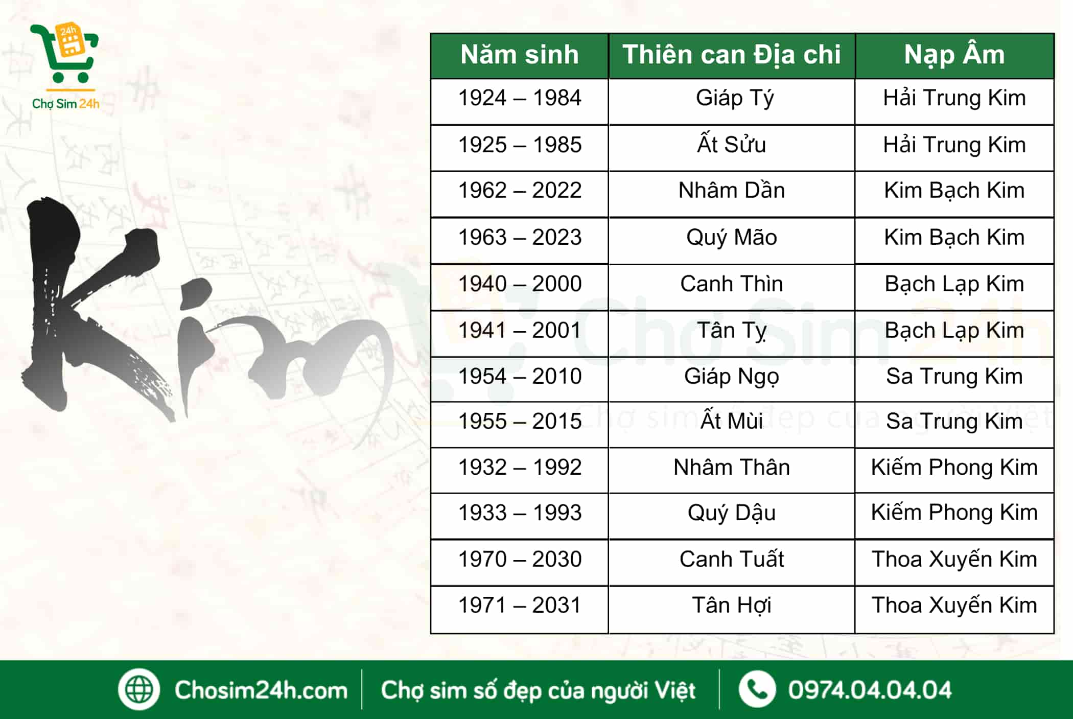 Luận giải mối quan hệ mệnh Mộc và mệnh Kim có hợp nhau không?