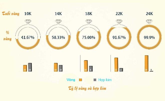 Giá Vàng Hôm Nay - Giá 1 chỉ vàng SJC, vàng nhẫn 9999