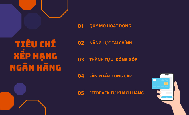 Top 10 ngân hàng lớn nhất Việt Nam năm 2024