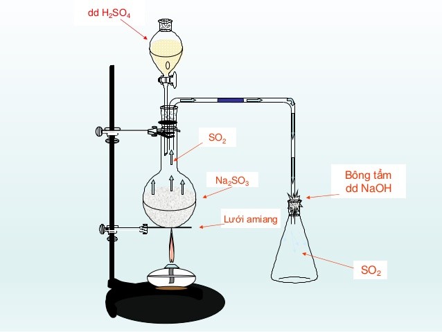 Na2SO3 + H2SO4 → Na2SO4 + SO2 + H2O | Na2SO3 ra SO2 | Na2So3 ra Na2SO4