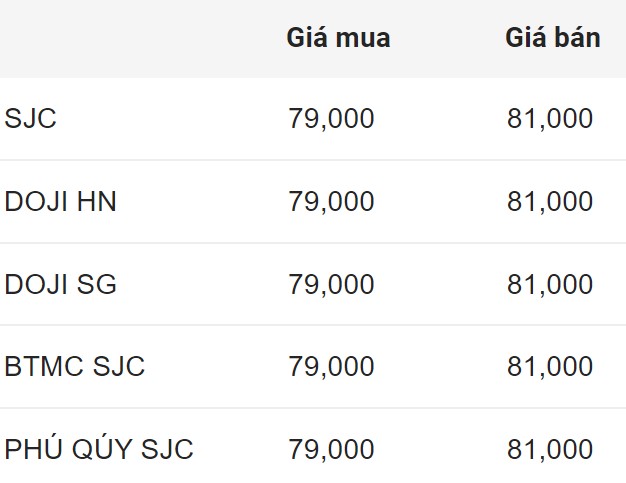 Giá vàng hôm nay 4.9: Vàng nhẫn sụt giảm, có nên mua vào?