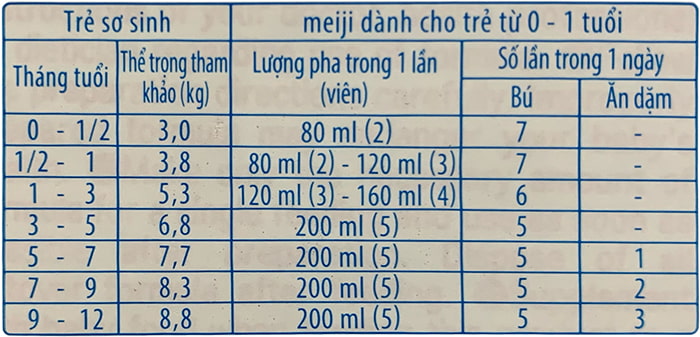 Hướng dẫn cách pha Sữa Meiji Infant Formula dạng thanh nhập khẩu, 0-1 tuổi